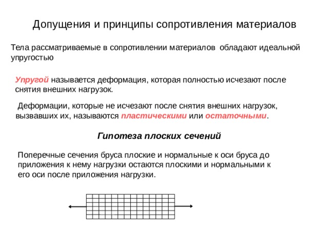 Допущения и принципы сопротивления материалов Тела рассматриваемые в сопротивлении материалов обладают идеальной упругостью Упругой называется деформация, которая полностью исчезают после снятия внешних нагрузок.  Деформации, которые не исчезают после снятия внешних нагрузок, вызвавших их, называются пластическими или остаточными . Гипотеза плоских сечений Поперечные сечения бруса плоские и нормальные к оси бруса до приложения к нему нагрузки остаются плоскими и нормальными к его оси после приложения нагрузки. 