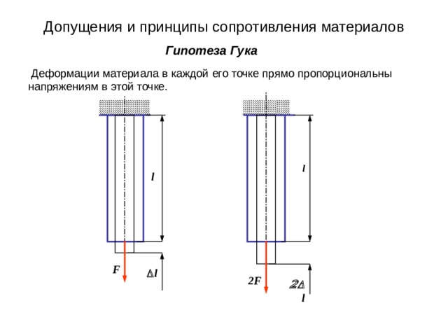 Допущения и принципы сопротивления материалов Гипотеза Гука  Деформации материала в каждой его точке прямо пропорциональны напряжениям в этой точке. l l F  l 2F   l 