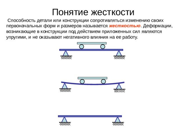 Понятие жесткости  Способность детали или конструкции сопротивляться изменению своих первоначальных форм и размеров называется жесткостью . Деформации, возникающие в конструкции под действием приложенных сил являются упругими, и не оказывают негативного влияния на ее работу. 