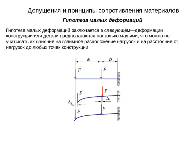 Допущения и принципы сопротивления материалов Гипотеза малых деформаций Гипотеза малых деформаций заключается в следующем—деформации конструкции или детали предполагаются настолько малыми, что можно не учитывать их влияние на взаимное расположение нагрузок и на расстояние от нагрузок до любых точек конструкции. b a  F  F    F  F  1  1  F  F 