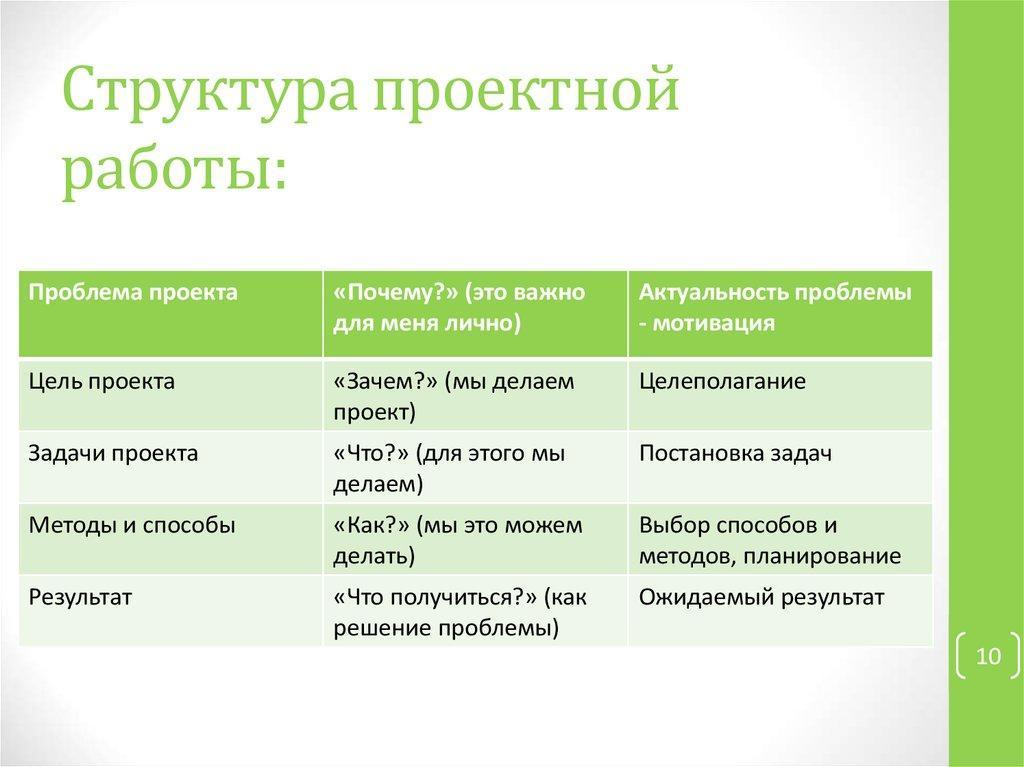 Проекты для 9 класса по проектной деятельности