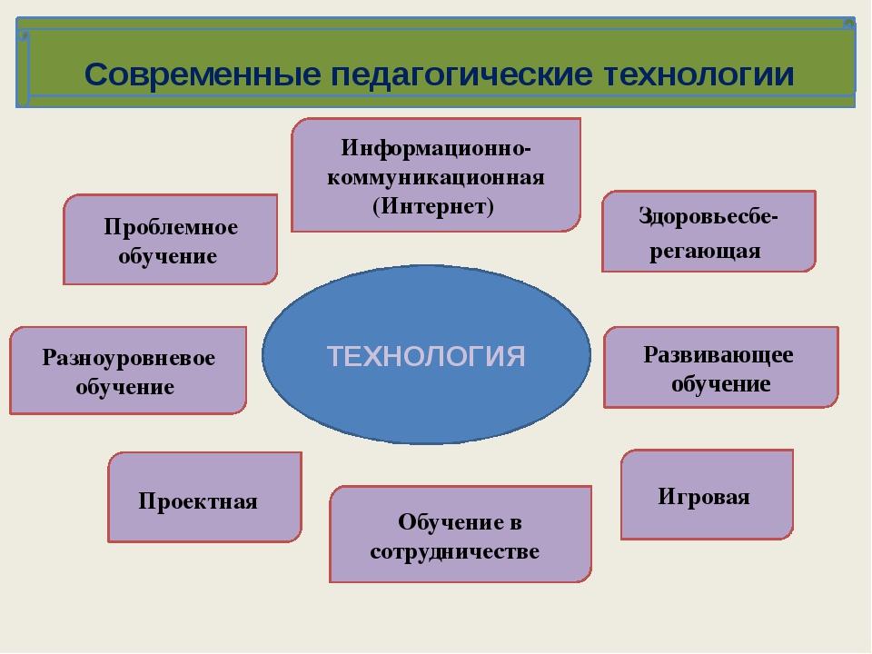 Современные образовательные технологии презентация