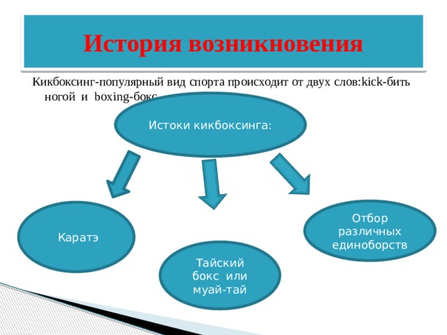 История возникновения Кикбоксинг-популярный вид спорта происходит от двух слов:kick-бить ногой и boxing-бокс.. Истоки кикбоксинга: Отбор различных единоборств  Каратэ Тайский бокс или муай-тай 