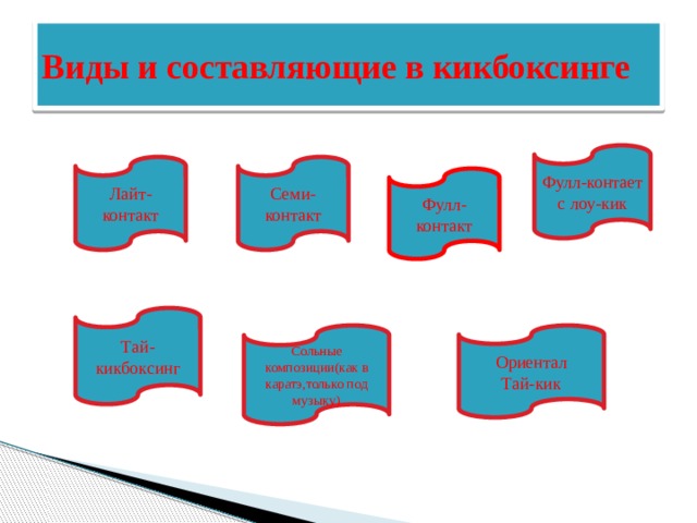 Виды и составляющие в кикбоксинге Фулл-контает с лоу-кик Лайт-контакт Семи-контакт Фулл-контакт Тай-кикбоксинг Сольные композиции(как в каратэ,только под музыку) Ориентал Тай-кик 