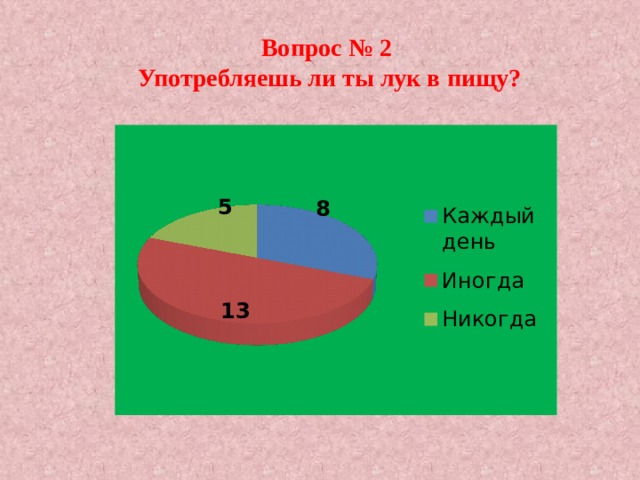 Вопрос № 2 Употребляешь ли ты лук в пищу? 