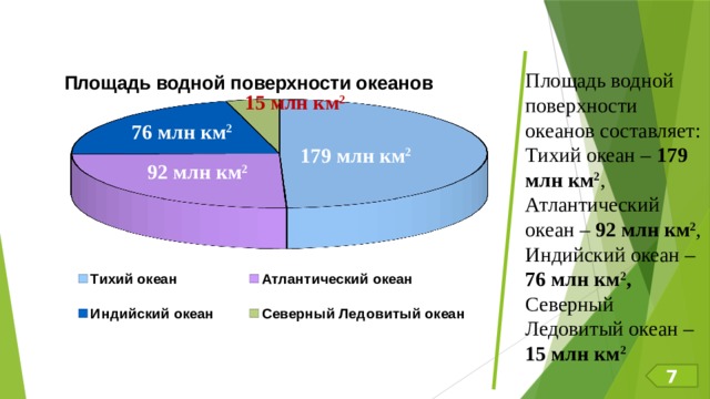 Площадь млн км2 индийского. Презентация круговые диаграммы 5 класс Виленкин. Круговая диаграмма площади океанов.