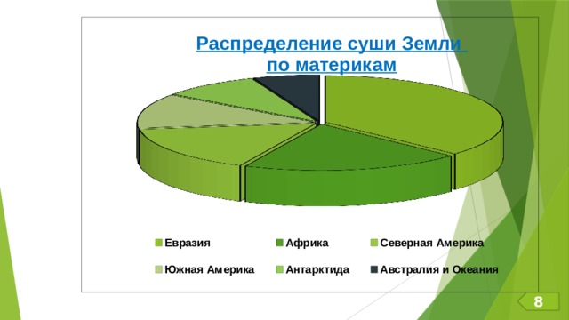 Презентация на тему круговые диаграммы 5 класс Виленкин. Презентация круговые диаграммы 5 класс Виленкин. Круговые диаграммы 5 класс. Круговые диаграммы 5 класс задания.