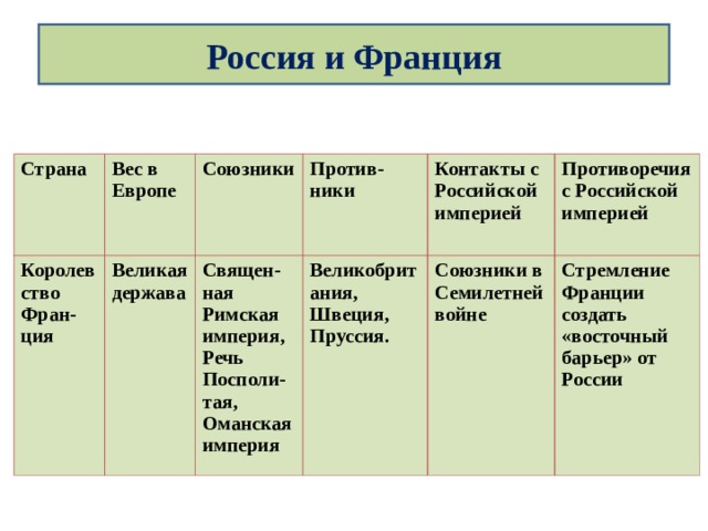 Сопоставьте антикризисную политику в сша германии великобритании и франции по примерному плану