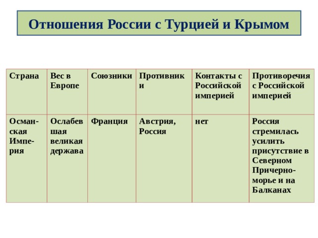 Презентация на тему россия в системе международных отношений 7 класс история россии