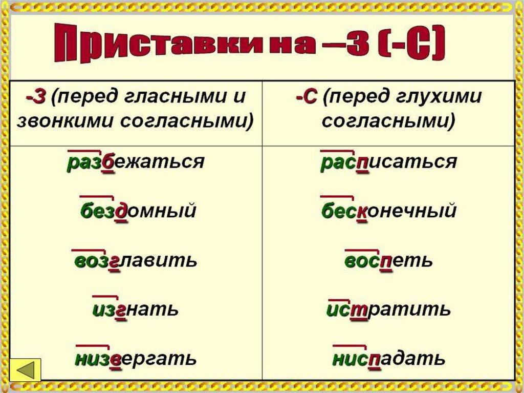 Технологическая карта урока что такое приставка как найти в слове приставку