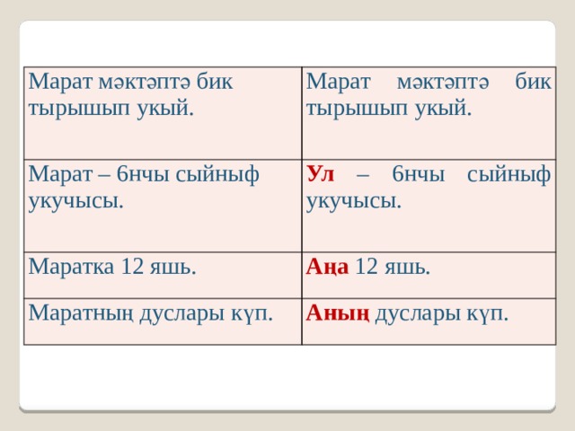 Презентация алмашлык 6 класс