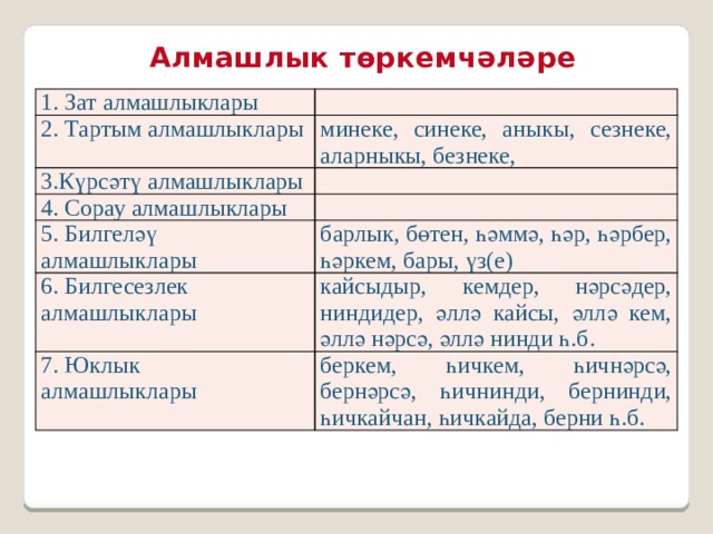 Презентация алмашлык 6 класс