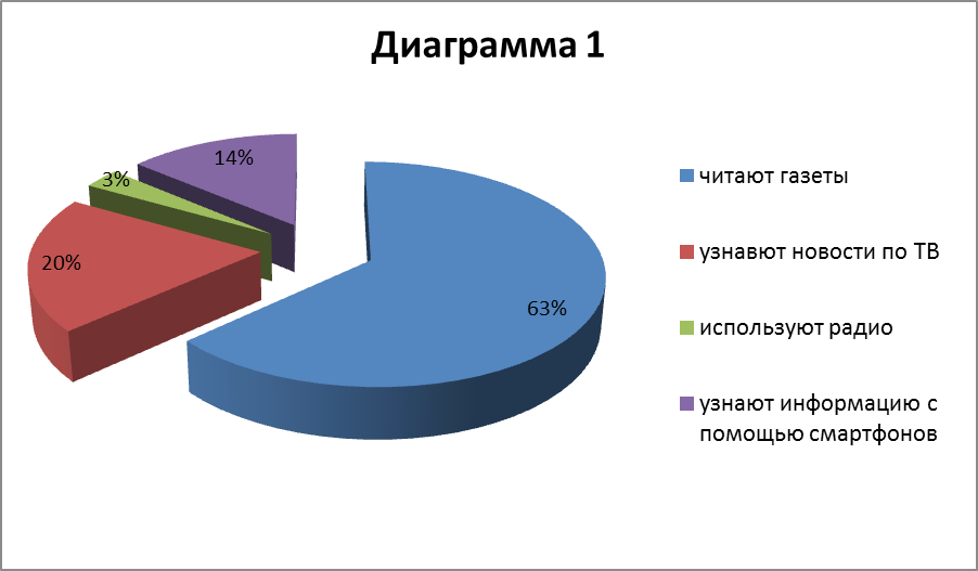 Газетная лексика