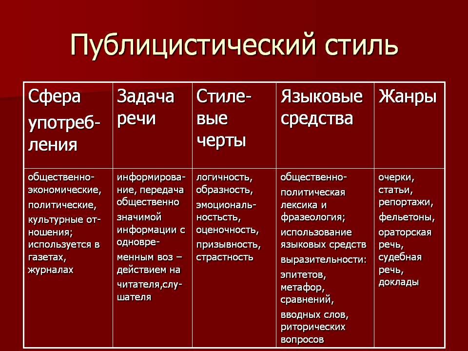 К какому жанру относится изображение человека