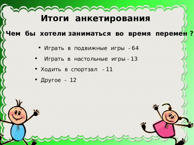  Итоги анкетирования Чем бы хотели заниматься во время перемен ?  Играть в подвижные игры - 64  Играть в настольные игры - 13   Ходить в спортзал - 11  Другое - 12 