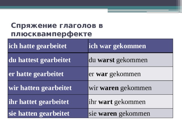 Спряжение глаголов в плюсквамперфекте   ich hatte gearbeitet ich war gekommen du hattest gearbeitet du  warst  gekommen er hatte gearbeitet er  war  gekommen wir hatten gearbeitet wir  waren  gekommen ihr hattet gearbeitet ihr  wart  gekommen sie hatten gearbeitet sie  waren  gekommen 