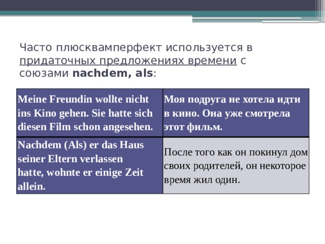 Часто плюсквамперфект используется в  придаточных предложениях времени  с союзами  nachdem, als : Meine Freundin wollte nicht ins Kino gehen. Sie hatte sich diesen Film schon angesehen. Моя подруга не хотела идти в кино. Она уже смотрела этот фильм. Nachdem (Als) er das Haus seiner Eltern verlassen hatte, wohnte er einige Zeit allein. После того как он покинул дом своих родителей, он некоторое время жил один. 