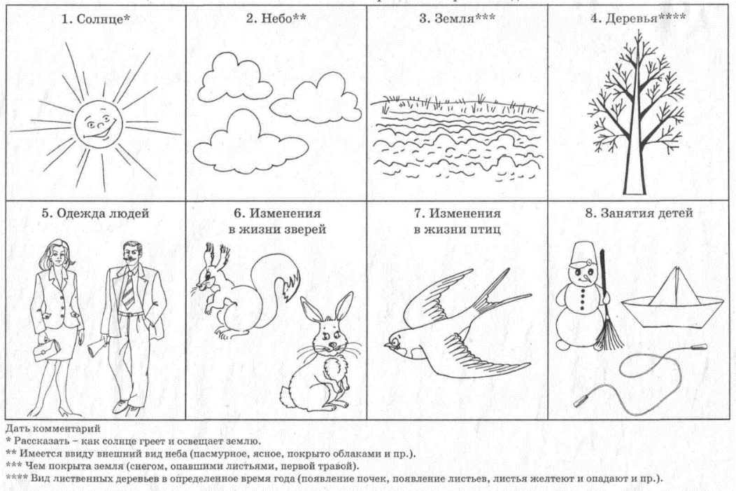 Рассказ о весне по картинкам