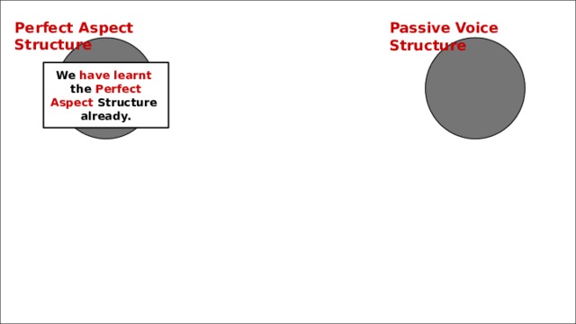 Perfect Aspect Structure Passive Voice Structure We have learnt  the Perfect Aspect Structure already. 