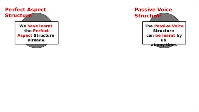 Perfect Aspect Structure Passive Voice Structure We have learnt  The Passive Voice Structure the Perfect Aspect Structure can be learnt by us already. at any time. 