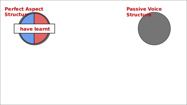 Perfect Aspect Structure Passive Voice Structure  have learnt  