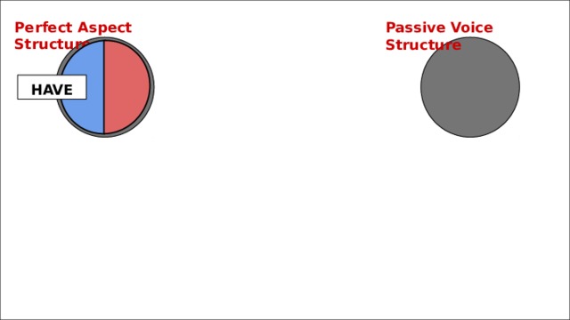 Perfect Aspect Structure Passive Voice Structure HAVE 