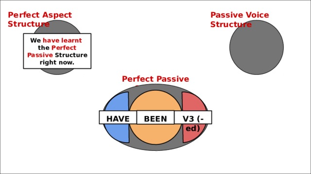 Perfect Aspect Structure Passive Voice Structure We have learnt  the Perfect Passive Structure  right now. Perfect Passive Structure BEEN HAVE V3 (-ed) 