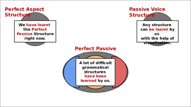 Perfect Aspect Structure Passive Voice Structure We have learnt  Any structure the Perfect Passive Structure  can be learnt by us right now. with the help of visualisation. Perfect Passive Structure A lot of difficult grammatical structures have been learned by us. 