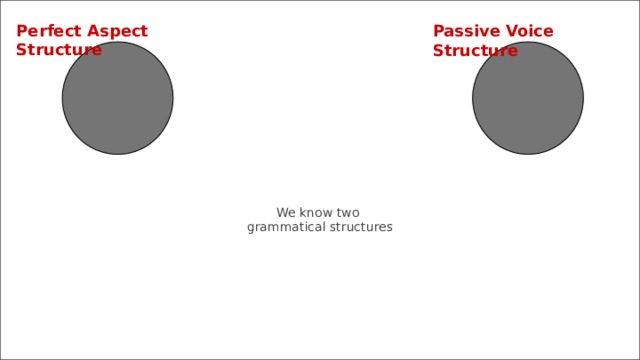 Perfect Aspect Structure Passive Voice Structure We know two  grammatical structures 