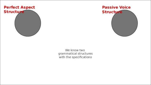 Perfect Aspect Structure Passive Voice Structure We know two  grammatical structures  with the specifications 