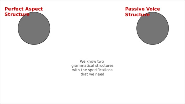 Perfect Aspect Structure Passive Voice Structure We know two  grammatical structures  with the specifications  that we need 