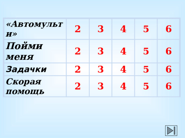 «Автомульти» Пойми меня 2 2 Задачки 3 Скорая помощь 4 3 2 4 2 3 5 6 3 4 5 5 6 4 6 5 6 
