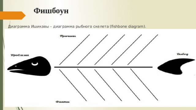 Фишбоун Диаграмма Ишикавы – диаграмма рыбного скелета (fishbone diagram). 