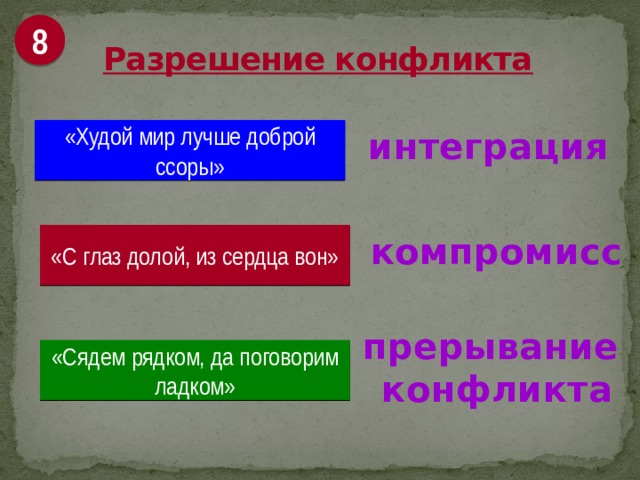 Разрешение конфликта 8 «Худой мир лучше доброй ссоры» интеграция «С глаз долой, из сердца вон» компромисс прерывание конфликта «Сядем рядком, да поговорим ладком» 