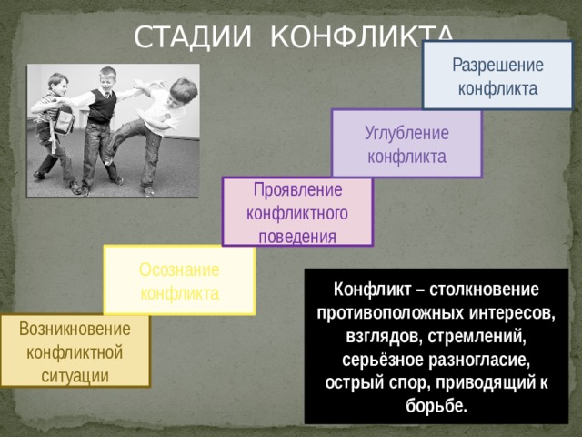 Примеры развития конфликта обществознание 6 класс
