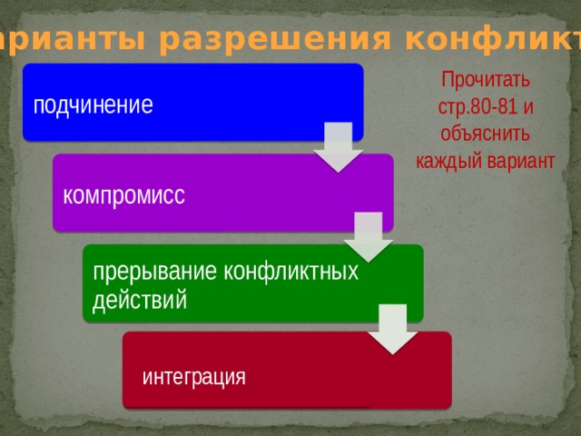 Стадии развития конфликта обществознание 6 класс примеры