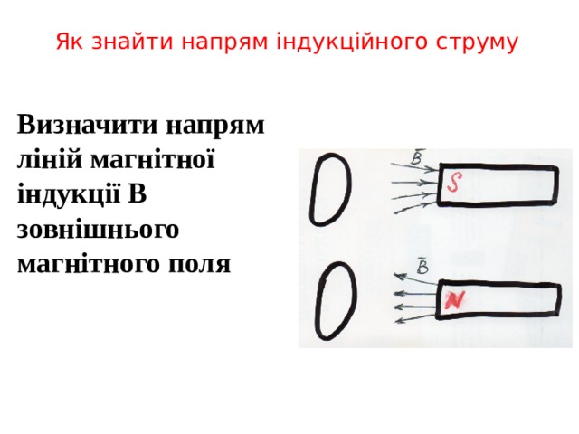 Як знайти напрям індукційного струму Визначити напрям ліній магнітної індукції В зовнішнього магнітного поля 