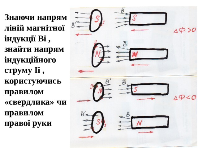 Знаючи напрям ліній магнітної індукції Ві , знайти напрям індукційного струму Іі , користуючись правилом «свердлика» чи правилом правої руки 