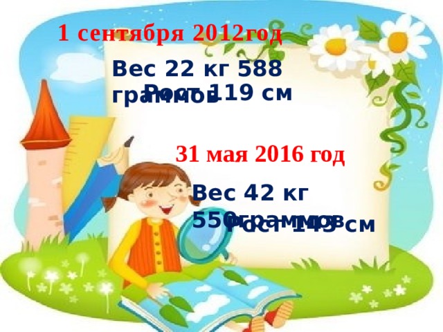 1 сентября 2012год Вес 22 кг 588 граммов Рост 119 см  31 мая 2016 год Вес 42 кг 550граммов Рост 143 см  