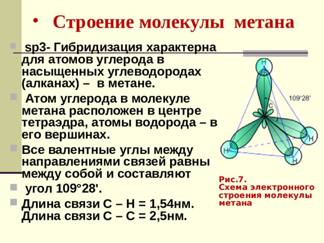 Строение молекулы метана  sp 3- Гибридизация характерна для атомов углерода в насыщенных углеводородах (алканах) – в метане.   Атом углерода в молекуле метана расположен в центре тетраэдра, атомы водорода – в его вершинах. Все валентные углы между направлениями связей равны между собой и составляют  угол 109 ° 28'. Длина связи С – Н = 1,54нм. Длина связи С – С = 2,5нм.  Рис.7. Схема электронного строения молекулы метана 