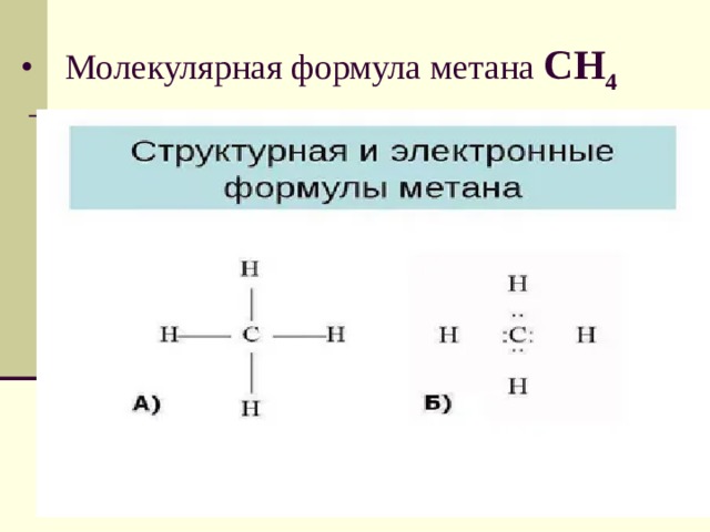 Молекулярная формула метана CH 4 
