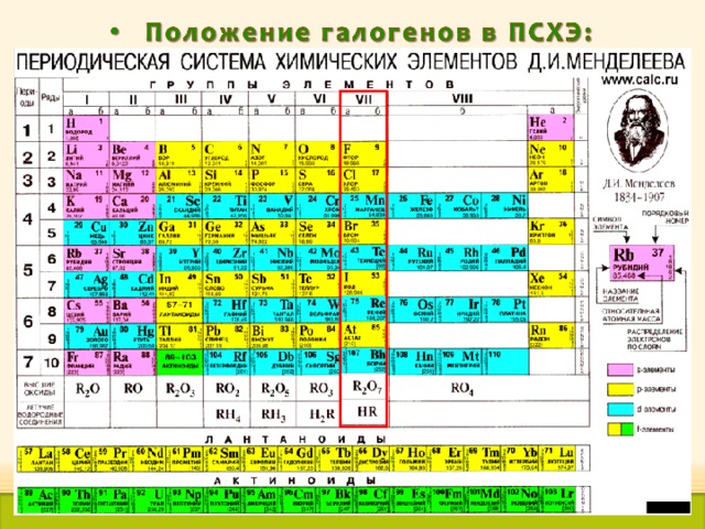 Галогены 9 класс