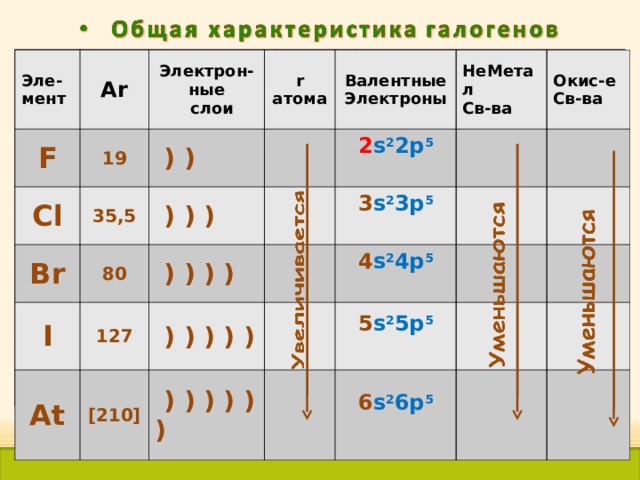 Графическое изображение валентных электронов