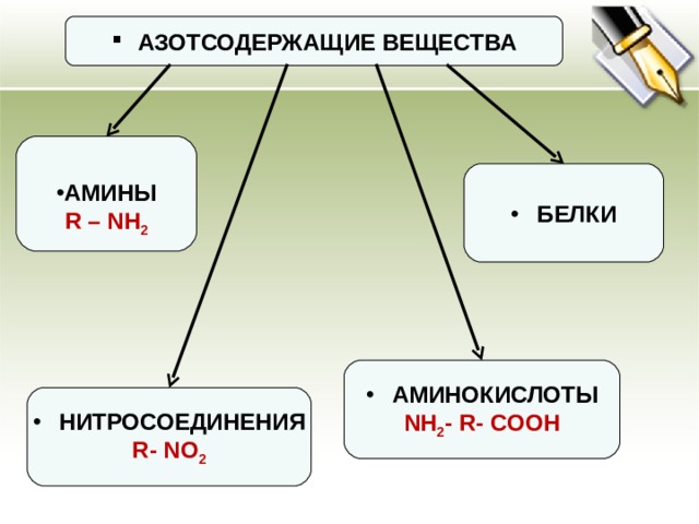 Азотсодержащие органические соединения презентация