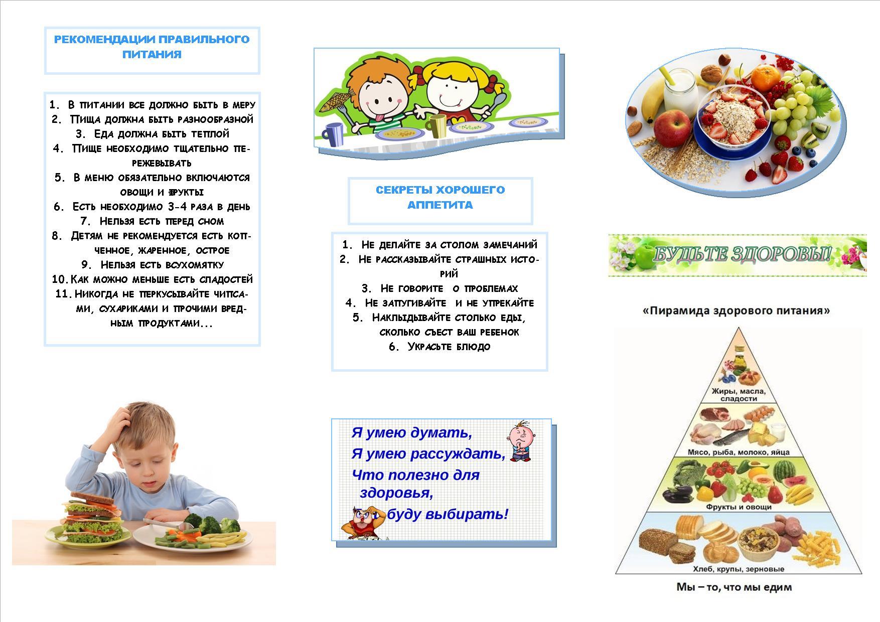 Здоровое питание проект начальная школа