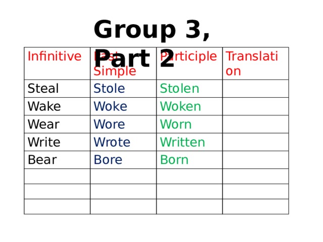 write-past-simple-past-participle-v1-v2-v3-form-of-write-english-vocabs