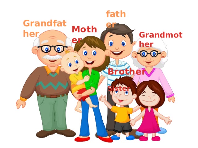 f a t h er Grandfather M o the r Grandmother Brother  Sister 