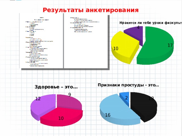 Результаты анкетирования 