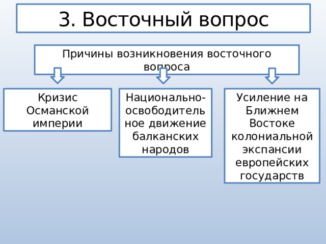 Причины восточного вопроса