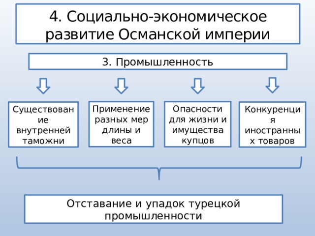 Империя экономика